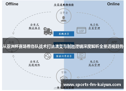 从亚洲杯赛场看各队战术打法演变与制胜逻辑深度解析全景透视趋势