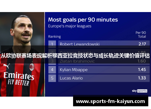 从欧协联赛场表现解析穆西亚拉竞技状态与成长轨迹关键价值评估