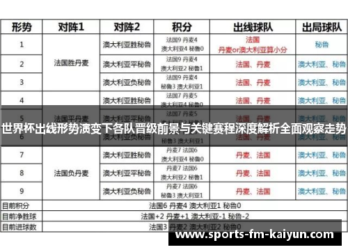 世界杯出线形势演变下各队晋级前景与关键赛程深度解析全面观察走势