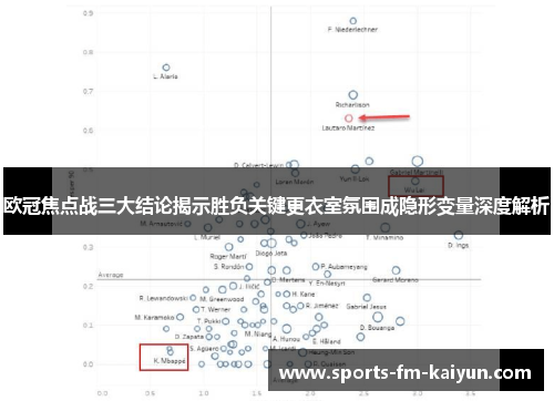 欧冠焦点战三大结论揭示胜负关键更衣室氛围成隐形变量深度解析