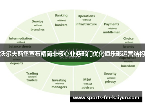 沃尔夫斯堡宣布精简非核心业务部门优化俱乐部运营结构