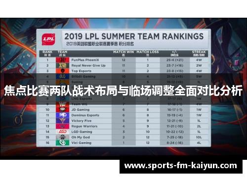 焦点比赛两队战术布局与临场调整全面对比分析